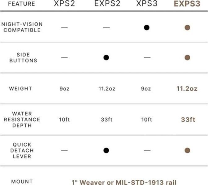 Коліматорний приціл EOTech EXPS3-0 Blk EXPS3-0.BLK фото